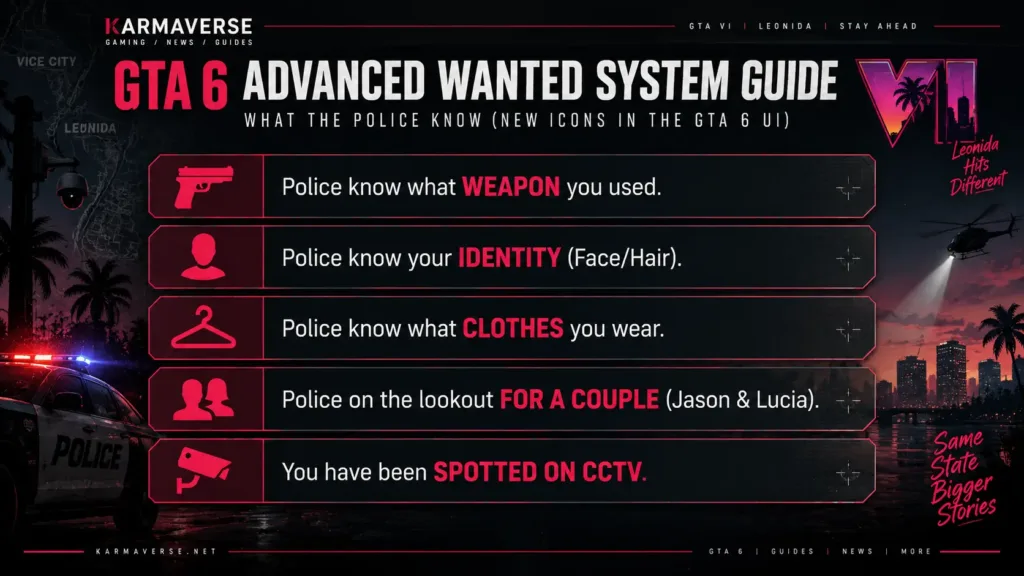 GTA 6 wanted level mechanics HUD and police tracking heat icons leaked